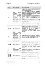 Preview for 75 page of Sungrow SG125HV-30 User Manual