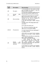 Preview for 76 page of Sungrow SG125HV-30 User Manual