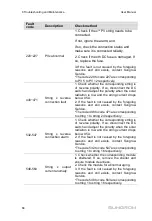 Preview for 78 page of Sungrow SG125HV-30 User Manual