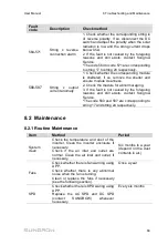 Preview for 79 page of Sungrow SG125HV-30 User Manual