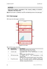 Preview for 86 page of Sungrow SG125HV-30 User Manual