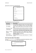 Preview for 93 page of Sungrow SG125HV-30 User Manual