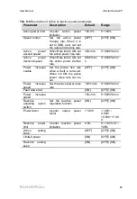 Preview for 95 page of Sungrow SG125HV-30 User Manual