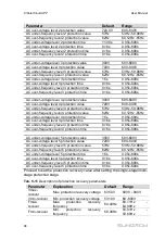 Preview for 98 page of Sungrow SG125HV-30 User Manual