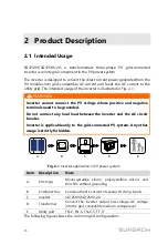 Preview for 25 page of Sungrow SG125HV User Manual