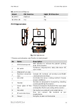 Preview for 27 page of Sungrow SG125HV User Manual