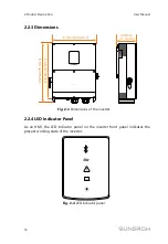 Preview for 28 page of Sungrow SG125HV User Manual