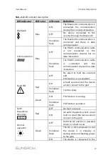 Preview for 29 page of Sungrow SG125HV User Manual