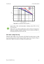 Preview for 33 page of Sungrow SG125HV User Manual