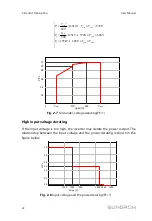 Preview for 34 page of Sungrow SG125HV User Manual