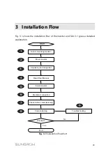 Preview for 36 page of Sungrow SG125HV User Manual