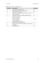 Preview for 37 page of Sungrow SG125HV User Manual