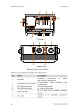 Preview for 54 page of Sungrow SG125HV User Manual