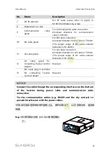 Preview for 55 page of Sungrow SG125HV User Manual