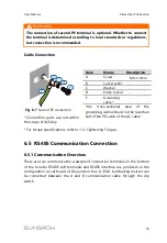 Preview for 71 page of Sungrow SG125HV User Manual