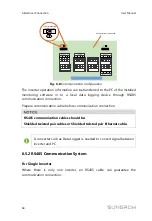 Preview for 72 page of Sungrow SG125HV User Manual