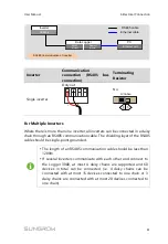 Preview for 73 page of Sungrow SG125HV User Manual