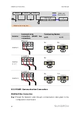 Preview for 74 page of Sungrow SG125HV User Manual