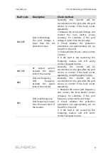 Preview for 83 page of Sungrow SG125HV User Manual