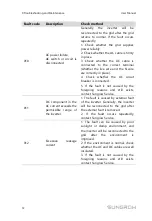 Preview for 84 page of Sungrow SG125HV User Manual