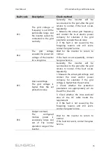 Preview for 85 page of Sungrow SG125HV User Manual