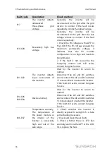 Preview for 86 page of Sungrow SG125HV User Manual