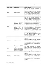 Preview for 87 page of Sungrow SG125HV User Manual