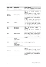 Preview for 88 page of Sungrow SG125HV User Manual