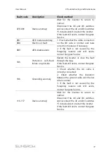 Preview for 89 page of Sungrow SG125HV User Manual