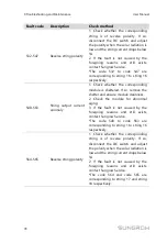 Preview for 90 page of Sungrow SG125HV User Manual