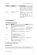 Preview for 91 page of Sungrow SG125HV User Manual