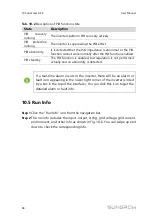 Preview for 100 page of Sungrow SG125HV User Manual