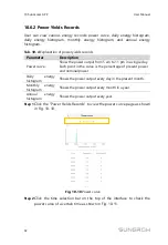 Preview for 104 page of Sungrow SG125HV User Manual