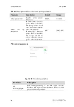 Preview for 110 page of Sungrow SG125HV User Manual