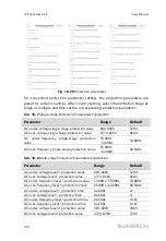 Preview for 112 page of Sungrow SG125HV User Manual