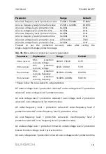 Preview for 113 page of Sungrow SG125HV User Manual