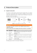 Предварительный просмотр 14 страницы Sungrow SG125HX User Manual