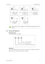 Предварительный просмотр 15 страницы Sungrow SG125HX User Manual