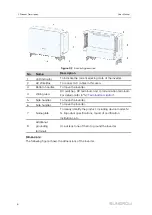 Предварительный просмотр 16 страницы Sungrow SG125HX User Manual