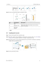 Предварительный просмотр 31 страницы Sungrow SG125HX User Manual