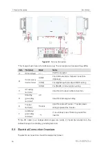 Предварительный просмотр 34 страницы Sungrow SG125HX User Manual