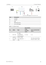 Предварительный просмотр 35 страницы Sungrow SG125HX User Manual