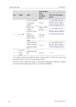 Предварительный просмотр 36 страницы Sungrow SG125HX User Manual