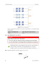 Предварительный просмотр 48 страницы Sungrow SG125HX User Manual