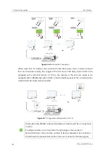 Предварительный просмотр 54 страницы Sungrow SG125HX User Manual