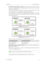 Предварительный просмотр 59 страницы Sungrow SG125HX User Manual