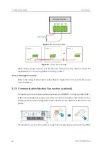 Предварительный просмотр 60 страницы Sungrow SG125HX User Manual