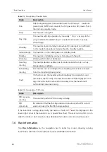 Предварительный просмотр 68 страницы Sungrow SG125HX User Manual