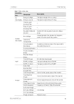 Предварительный просмотр 69 страницы Sungrow SG125HX User Manual