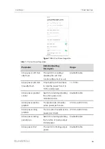 Предварительный просмотр 75 страницы Sungrow SG125HX User Manual